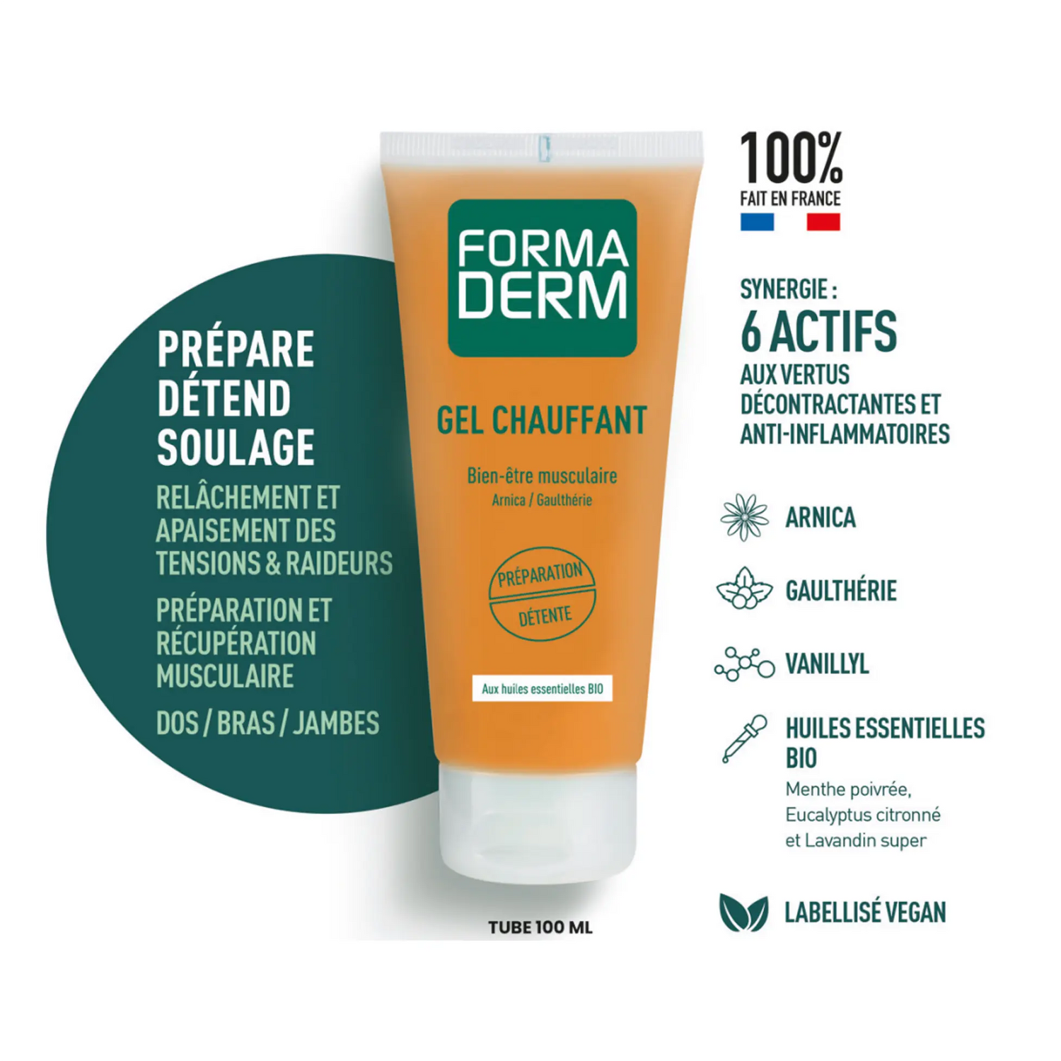 Principes actifs Gel chauffant Argiladerm