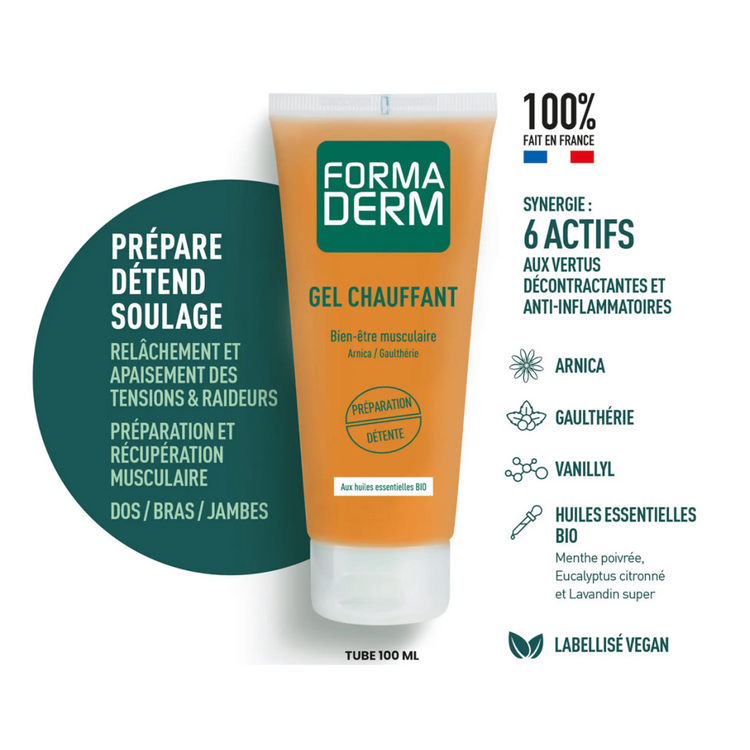 Principes actifs Gel chauffant Argiladerm